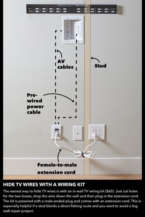 Cable Management Diy, Hide Electrical Cords, Hide Tv, Tv Cords, Basic Electrical Wiring, Tv Mounting, How To Fish, Home Electrical Wiring, Hidden Tv