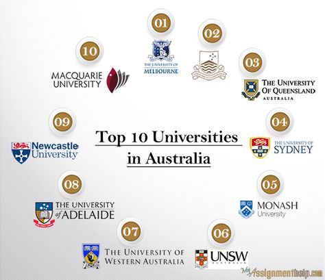 This article seeks to help students who are looking to take admission in the best universities of Australia. Check the list of Top 10 Australian universities here. Study Abroad Australia, University Inspiration, University Of Queensland, Study Inspiration Quotes, Study Abroad Scholarships, Macquarie University, University Of Adelaide, University Australia, College Vision Board