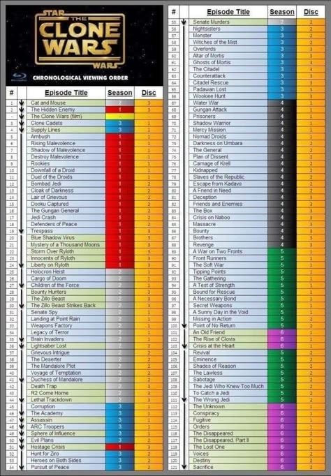 Star Wars Timeline, Star Wars Canon, Star Wars Books, Star Wars Facts, Robotech Macross, The Clone Wars, Chronological Order, Star Wars Wallpaper, Star Wars Images