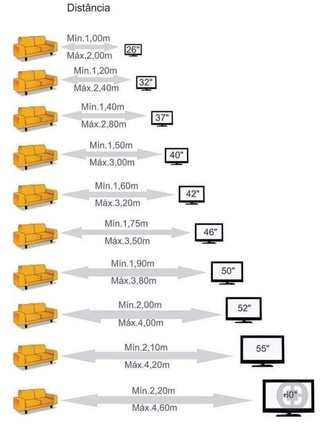 Standard Furniture Dimensions, Interior Design Basics, Home Engineering, Furniture Dimensions, Interior Design Guide, Minimal House Design, Design Basics, Living Room Design Inspiration, Tv Wall Design