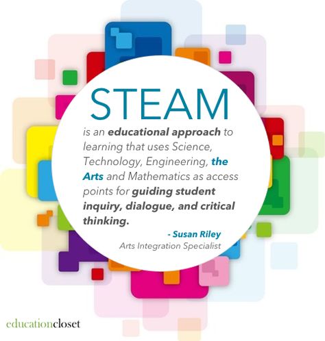 Education Closet: Website dedicated to the STEM to STEAM movement Steam Classroom, Steam Lessons, Steam Ideas, Steam Science, Steam Projects, Stem Classroom, Steam Education, Arts Integration, Visual Thinking