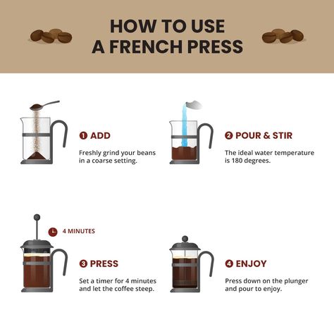 French Coffee Recipe, How To Make French Press Coffee, How To Use French Press, How To Use A French Press, French Press Coffee How To Make, Diy Coffee Recipes, Proverbs Wife, Coffee Chart, How To Brew Coffee