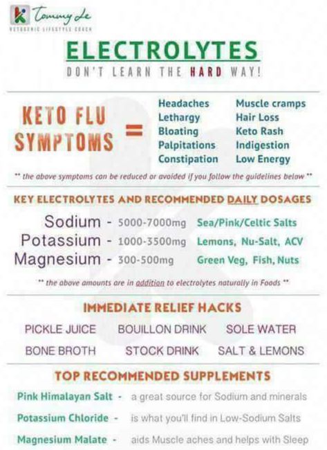 How to avoid Keto Flu & recommended daily doses for electrolytes. Keto Rash, Keto Electrolytes, Keto Calculator, Keto Diet Guide, Ketogenic Diet Meal Plan, Keto Diet Food List, Best Keto Diet, Diets For Beginners, Keto For Beginners