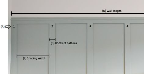 1x4 Wall Panel, How To Measure Wall Panelling, Kitchens With Paneling, Shaker Wall Panelling Hallway, Wall Panelling Measurements, Shaker Style Wall Paneling, Different Types Of Panelling, Panelling Measurements, How To Panel A Wall