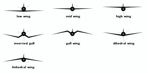 Airplane Wing, Aircraft Wing, Aviation Education, Avion Rc, Delta Wing, Pilots Aviation, Air Craft, Drone Design, Aerospace Engineering