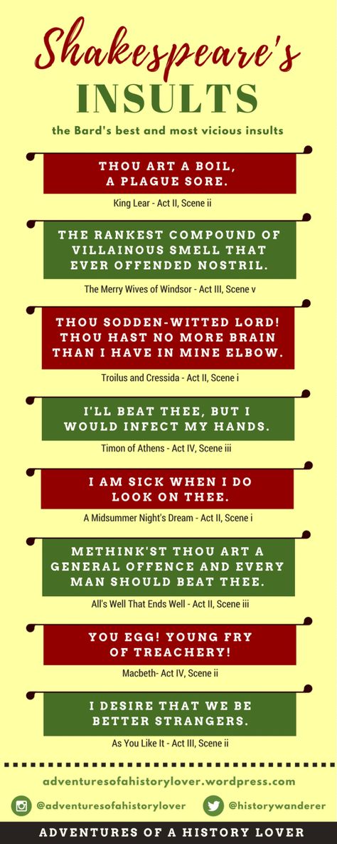 Shakespeare's Insults Shakespeare Insult Words, Insult Like Shakespeare With Meaning, Shakespeare Insult Quotes, Shakespearian Insult, Insult Like Shakespeare, Shakespeare Insult Generator, Shakespeare Insult, Vicious Mockery, Funny Shakespeare Quotes