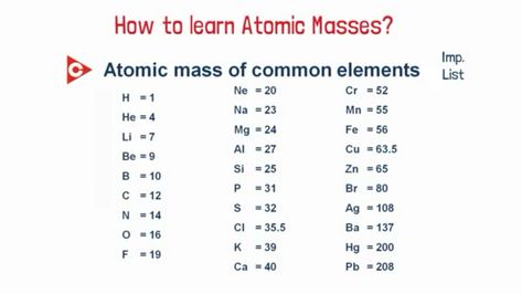 Learn atomic mass Relative Atomic Mass Notes, Teas Exam, Relative Atomic Mass, Chem Notes, Multi Step Equations Worksheets, Color Worksheets For Preschool, Chemistry Basics, Study Chemistry, Chemistry Classroom