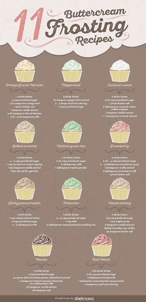 buttercream frosting recipes Kue Macaroon, Homemade Buttercream Frosting, Resipi Kek, Best Buttercream, Torte Cupcake, Buttercream Frosting Recipe, Buttercream Recipe, Icing On The Cake, Cupcake Frosting