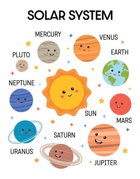 Solar system printable educational poster. Montessori Solar system, planets poster, homeschool decor. Education Printables for teacher, preschool, kindergarten. Classroom, playroom decor. Planets Clipart Free Printable, Spaceship Watercolor, Solar System Drawing For Kids, Solar System Activities For Preschool, Montessori Solar System, Solar System Science Project, Solar System Decor, Planets Poster, Spaceship Drawing