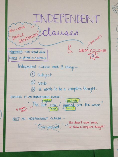 Dependent And Independent Clauses Anchor Chart, Clause Anchor Chart, Independent Clause, Punctuation Activities, 6th Grade English, 6th Grade Writing, Ela Anchor Charts, Middle School Curriculum, Compound Sentences