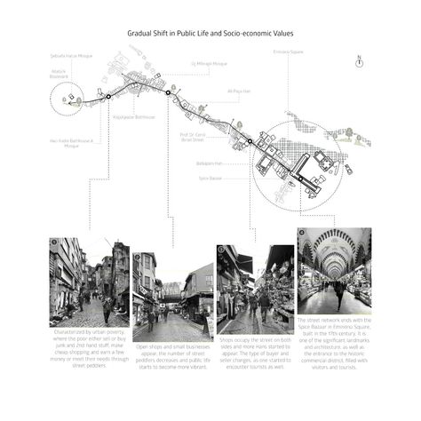 ARC2012 • Instagram Urban Architecture Presentation, Site Mapping Architecture, Urban Strategy Architecture, Street Analysis Urban Design, Urban Morphology Analysis, People In Plan Architecture, Architecture Urban Analysis, Analytique Drawing Architecture, Site Diagram Architecture