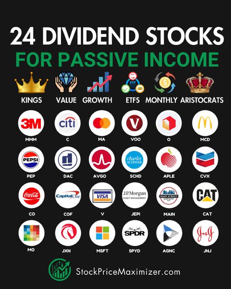 💸💰 Sleeping on potential income? Wake up to these 24 dividend stocks and let your investments do the heavy lifting.   ** This content is for informational and entertainment purposes only. It is not financial advice. Always consult with a professional before making any investment decisions. The figures and estimates provided are not guaranteed and may be inaccurate. 🚫  #SPM #StocksPriceMaximizer #InvestSmart #StockMarket #FinancialFreedom #InvestmentStrategy #WealthBuilding #MarketInsights Dividend Stocks Passive Income, Trading Learning, Savings Money, Dividend Income, Whatsapp Profile, Dividend Investing, Stock Trading Strategies, Money Strategy, Dividend Stocks