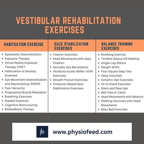 Vestibular Rehabilitation . . . #vestibularexercises #vertigo #vertigophysio #vertigophysiotherapy #dizzinessrelief #dizziness #exercisesforvertigo #vestibularrehabilitation #vestibularrehab #physio #physiotherapy #physiotherapist #physiostudent #physiotherapystudent #physiotherapy_world Vestibular Rehabilitation, Physiotherapy Student, Step Test, Rehabilitation Exercises, Exposure Therapy, Walking Exercise, Muscle Relaxer, Breathing Exercises, Fitness Health