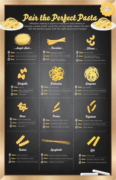 Pasta And Sauce Pairings, Pasta Types And Sauce, Clean Eating Pizza, Pasta Poster, Pasta Menu, Types Of Pasta, Pasta Types, Grilling Tips, Perfect Pasta