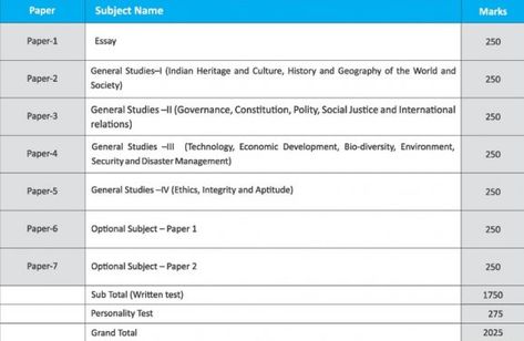 upsc_mains_syllabus Upsc Syllabus, Subjects For Upsc, Upsc Mains Syllabus, Upsc Prelims Syllabus 2024, Upsc Csat Syllabus, Bpsc Syllabus In Hindi, Upsc Notes, Geography Optional Upsc, Ias Study Material