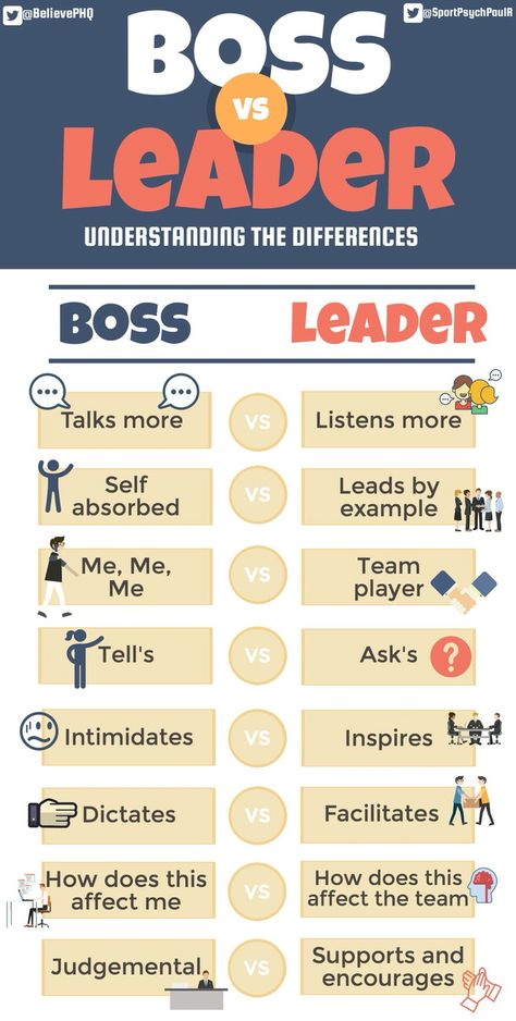 Leadership Photography, Leadership Images, Leadership Illustration, Leadership Pictures, Leadership Art, Leadership Logo, Boss Vs Leader, Leadership Women, Leadership Development Activities