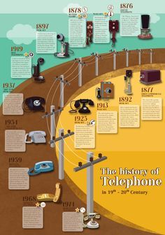 History Infographic, Infographic Inspiration, Graphic Design Infographic, Info Graphics, Timeline Infographic, Timeline Design, History Timeline, Information Design, General Knowledge