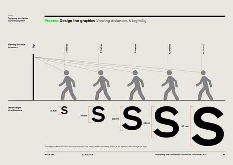 Signage And Wayfinding Design, Wayfinding System Design, Signage System Design, Wayfinding Graphics, Signage Systems, Park Signage, Wayfinding Signage Design, Process Design, Wayfinding Signs