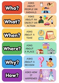 Wh Anchor Chart, Wh Questions Chart, Wh Questions Anchor Chart, Who What When Where Why Anchor Chart, Who What Where When Why How Activities, Question Words Anchor Chart, Wh Questions Kids, Grade 2 Language, English Picture Dictionary