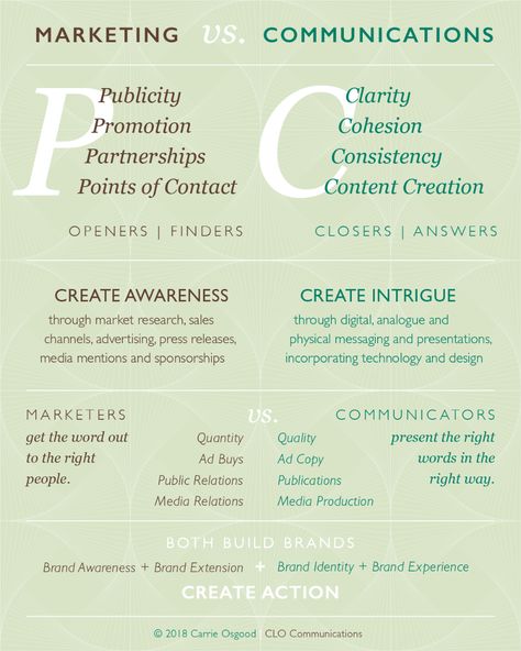 Marketing vs. Communications [infographic] - Carrie Osgood - Medium Marketing Communications Plan, Communications Plan, Media Relations, Interpersonal Skills, Marketing Communications, Marketing Communication, Create Awareness, Brand Marketing, Effective Communication