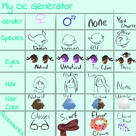 Oc Challenge Dice Roll, Dice Drawing, Oc Generator, Drawing Challenges, Oc Maker, Oc Drawing, Oc Challenge, Oc Drawings, Drawing Games