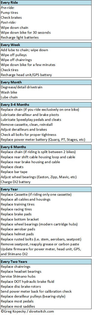 Bike Maintenance Schedule - Slowtwitch.com Bike Maintenance, Cycle Training, Cycling Tips, Bicycle Maintenance, I Want To Ride My Bicycle, Triathlon Training, Bike Repair, Commuter Bike, Cycling Gear