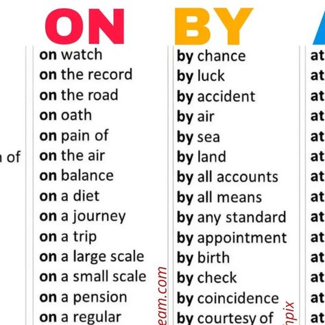 Englishpix :) on Instagram: "Here’s a quick guide to using IN, ON, BY, and AT in everyday English expressions. Boost your fluency by learning these useful phrases. Try using them in sentences to practice! 🎓✅

#english #learnenglish #prepositions" English Expressions, English Practice, Practice English, Everyday English, Quick Guide, English Grammar, Communication Skills, English Language, Learn English