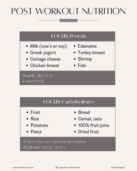 The best post workout snack should contain a combination of protein, carbohydrates, antioxidants, and fluid, while low in fat. A combination of these nutrients will promote muscle recovery while fighting inflammation to leave you feeling great after a workout! #postworkout #nutritiontips #healthy Post Workout Snack, Post Workout Meal, Post Workout Nutrition, Workout Nutrition, Post Workout Snacks, Workout Snacks, Post Workout Food, Muscle Recovery, Anti Aging Cream