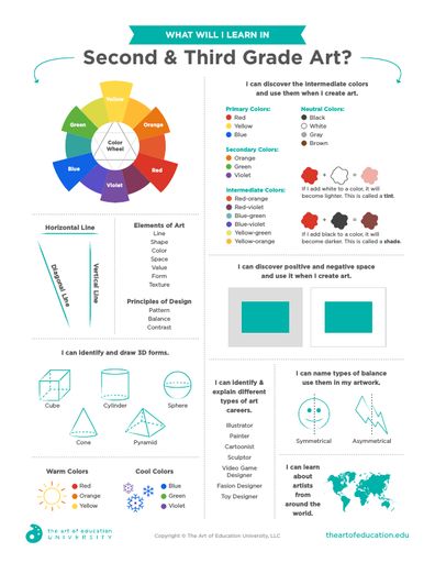 What Will I Learn In 2-3 Art? - FLEX Resource 3rd Grade Art Curriculum, Art Curriculum Map, Art Curriculum Elementary, Art Curriculum Planning, Art Elementary, Art Classroom Management, Collage Creator, Art Teacher Resources, Art Handouts