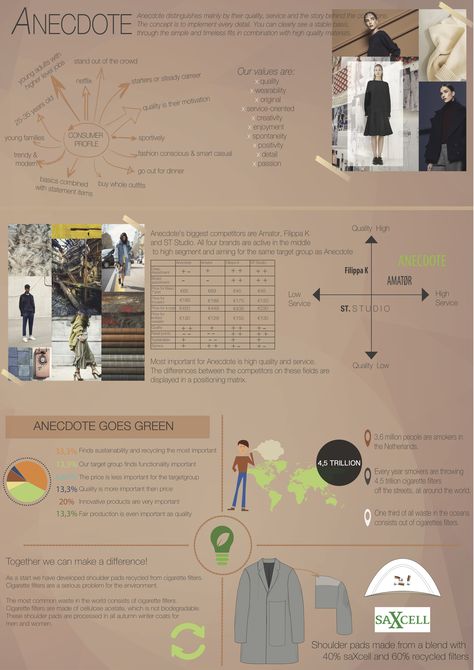 Target Market Board, Strategy Infographic, Target Market, Number 7, Fashion Marketing, Textiles Fashion, Market Research, Board Ideas, Women Brands