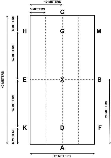 How to Accurately Set up a Dressage Arena ⋆ How To Dressage Dressage Patterns, Dressage Arena Letters, Equestrian School, Pole Exercise, Equestrian Arena, Equestrian Exercises, Covered Arena, Dream Barn Stables, Dressage Tests