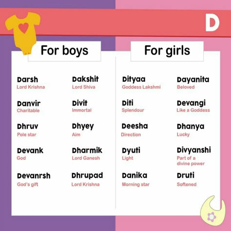 Aesthetic Hindi Names, Nepali Names, Baby Girl Names Unique Indian, Hindu Baby Boy Names Indian, Hindu Baby Girl Names Unique, Indian Baby Names Unique, Indian Names For Boys, Boys Names Unique Indian, Indian Names With Meaning