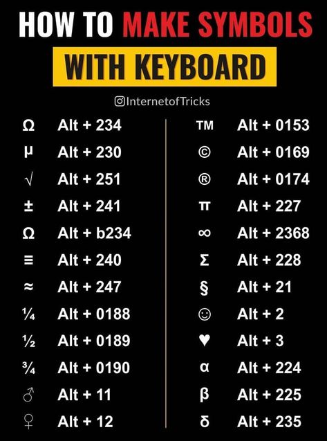 Symbols With Keyboard, Computer Symbols, Keyboard Tricks, Typing Hacks, Computer Keyboard Shortcuts, Basic Computer Programming, Computer Lessons, Learn Computer Science, Microsoft Excel Tutorial