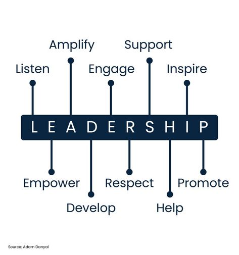 See Ashley Moore, MBA’s activity on LinkedIn Nursing Leadership, Mnemonic Devices, Teacher Projects, Ashley Moore, Godly Wisdom, Scrum Master, Effective Leadership, Clinical Psychologist, Learning And Development