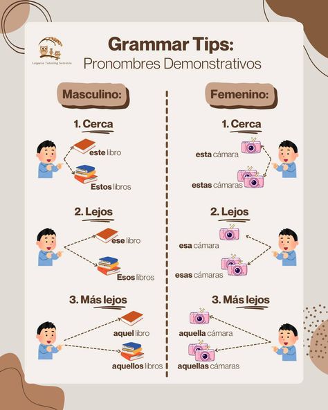 ¡Hola, amigos! 👋🏽 Spanish grammar doesn’t have to be a challenge. With this simple guide, you’ll quickly learn how to master demonstrative pronouns in Spanish. Are you ready to make Spanish grammar easier and more fun? Click the link below to start your journey today! https://www.legaciatutoringservices.com ¡Hasta la próxima! The Legacia Tutoring Team 📚 #LearnSpanish #SpanishGrammar #SpanishPronouns #SpanishMadeSimple #LanguageLearnin... Spanish Pronouns, Pronouns In Spanish, Demonstrative Pronouns, Ap Spanish Language, Object Pronouns, Spanish Basics, Grammar Tips, Ap Spanish, Spanish Grammar