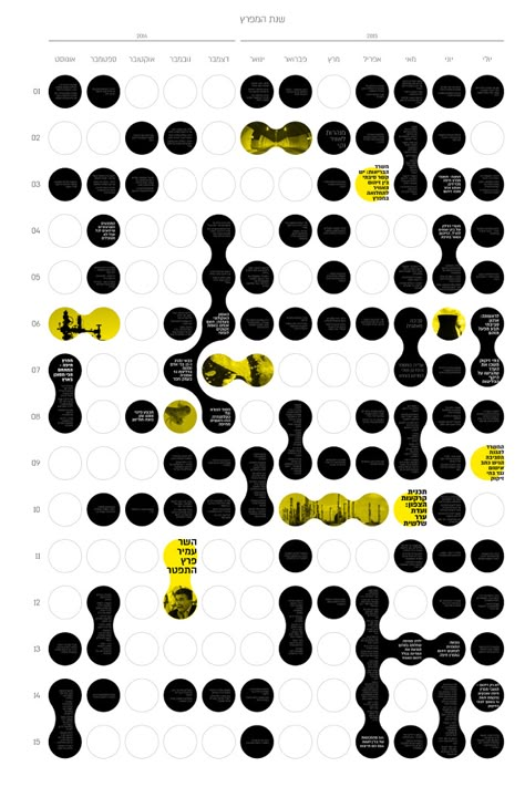 Creative graphic, poster, graphic design, layout grid, and layout image ideas & inspiration on Designspiration 3d Data Visualization, Data Visualization Design, 타이포그래피 포스터 디자인, Grid Design, Graphic Design Poster, Layout Inspiration, Design Graphique, Data Visualization, Graphic Design Posters