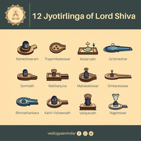 12 Jyotirlinga, Lord Shiva Sketch, Devotional Topics, Rudra Shiva, Shiva Sketch, Indian Culture And Tradition, Sanskrit Language, Read Caption, Indian History Facts