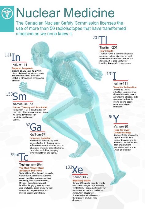Nuclear Medicine Technologist, Radiology Humor, Nuclear Technology, Nurse Teaching, Radiology Student, Nuclear Radiation, Nuclear Physics, Ap Chemistry, Medicine Notes