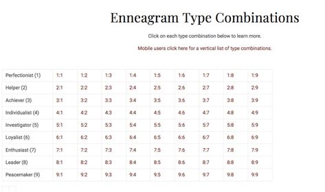 Enneagram 2 Relationship, Enneagram Type 2 And 8 Relationship, Enneagram Types In Relationships, Enneagram Type 1 Relationships, Enneagram Type 3 And 9 Relationship, Enneagram Type 4 And Type 6 Relationship, Enneagram 2 And 8 Relationship, Type 8 Enneagram Relationships, Enneagram 3 Relationships