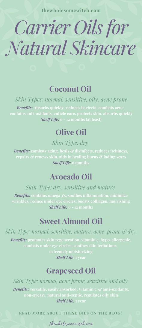 Avocado Oil Skin, How To Heal Burns, Olive Oil Skin, Natural Face Lift, Holistic Skin Care, Skin Care Routine 30s, Minimize Wrinkles, Natural Cleanser, Coconut Oil For Skin