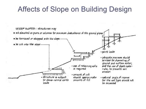 Contour Building, Steep Hillside House, House On The Slope, Observatory House, Cave Architecture, Architecture Sheets, Ship Of Theseus, Architect Data, Cultural Museum