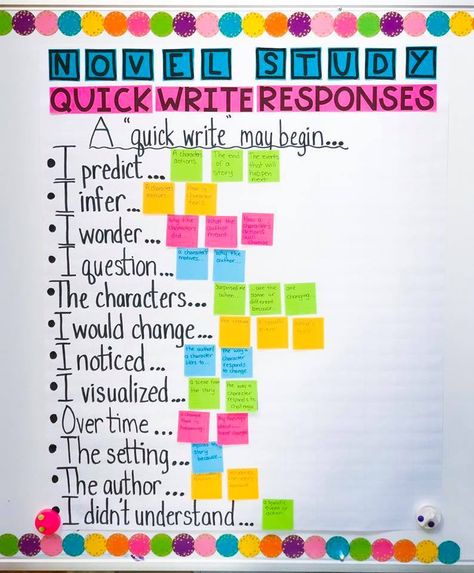 Informational Text Structures, Quick Writes, Reading Anchor Charts, 5th Grade Reading, 4th Grade Reading, 3rd Grade Reading, Instructional Coaching, Teaching Ela, Novel Study