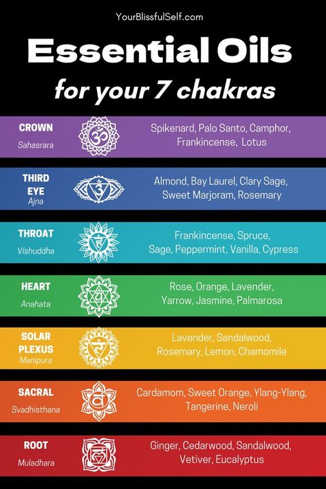 Essential Oils Chakras, Chakra Massage, Chakra Essential Oils, Chakras Cheat Sheet, Meditation Chakras, Chakra Chart Free Printable, Chakra Knowledge, Balance Chakras, Chakra Design