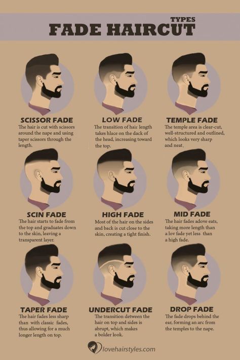 Unisex Haircuts, Types Of Haircuts, Types Of Fade Haircut, Mid Fade Haircut, Best Fade Haircuts, Short Fade Haircut, High Fade Haircut, Hair Cut Guide, Low Fade Haircut