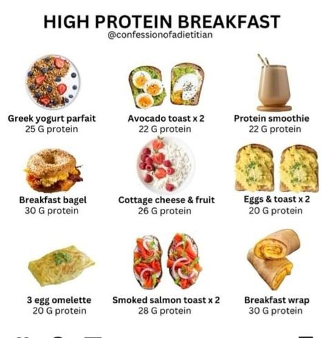 Protein Quick Breakfast, Breakfast Cottage Cheese, Breakfast Greek Yogurt, Best Sources Of Protein, Protein Eggs, Protein Cottage Cheese, Greek Yogurt Parfait, A Balanced Meal, Aizen Power