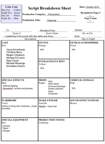 Pre Production Film Checklist, Pre Production Film, Movie Storyboard, Costume Storage, Stage Director, Event Venue Business, Stage Management, Teaching Theatre, Pitch Presentation