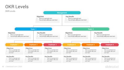 OKR PowerPoint Template - Objective and Key Results Slides - SlideSalad Objective And Key Results, Objective Key Results, Objectives Key Results Okr, Okr Vs Kpi, Okrs Objectives, Okr Template, Agile Coach, Leadership Development Activities, Motivate Employees