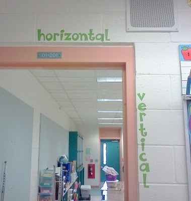 My kids always have so much trouble remembering this! Add "diagonal" going across door, and it's a perfect reference! Classroom Homeschool, Classe D'art, Classroom Organisation, Homeschool Classroom, New Classroom, Creative Classroom, Classroom Door, Classroom Setting, Classroom Environment