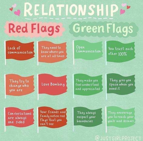 Best Relationship Quotes, Real Relationship Quotes, Relationship Expectations, Green Flags, Just Girl, Relationship Red Flags, Green Flag, Cute Date Ideas, Think Happy Thoughts