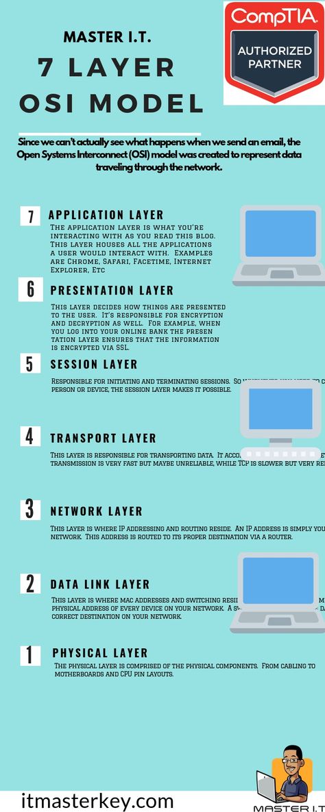 OSI MODEL Osi Model Cheat Sheet, Comptia Network+, Mba Tips, Visio Network Diagram, Ccna Study Guides, Cisco Networking Technology, Network Engineering, Cybersecurity Infographic, Networking Infographic